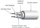 Fiber Optik Kablo nedir?